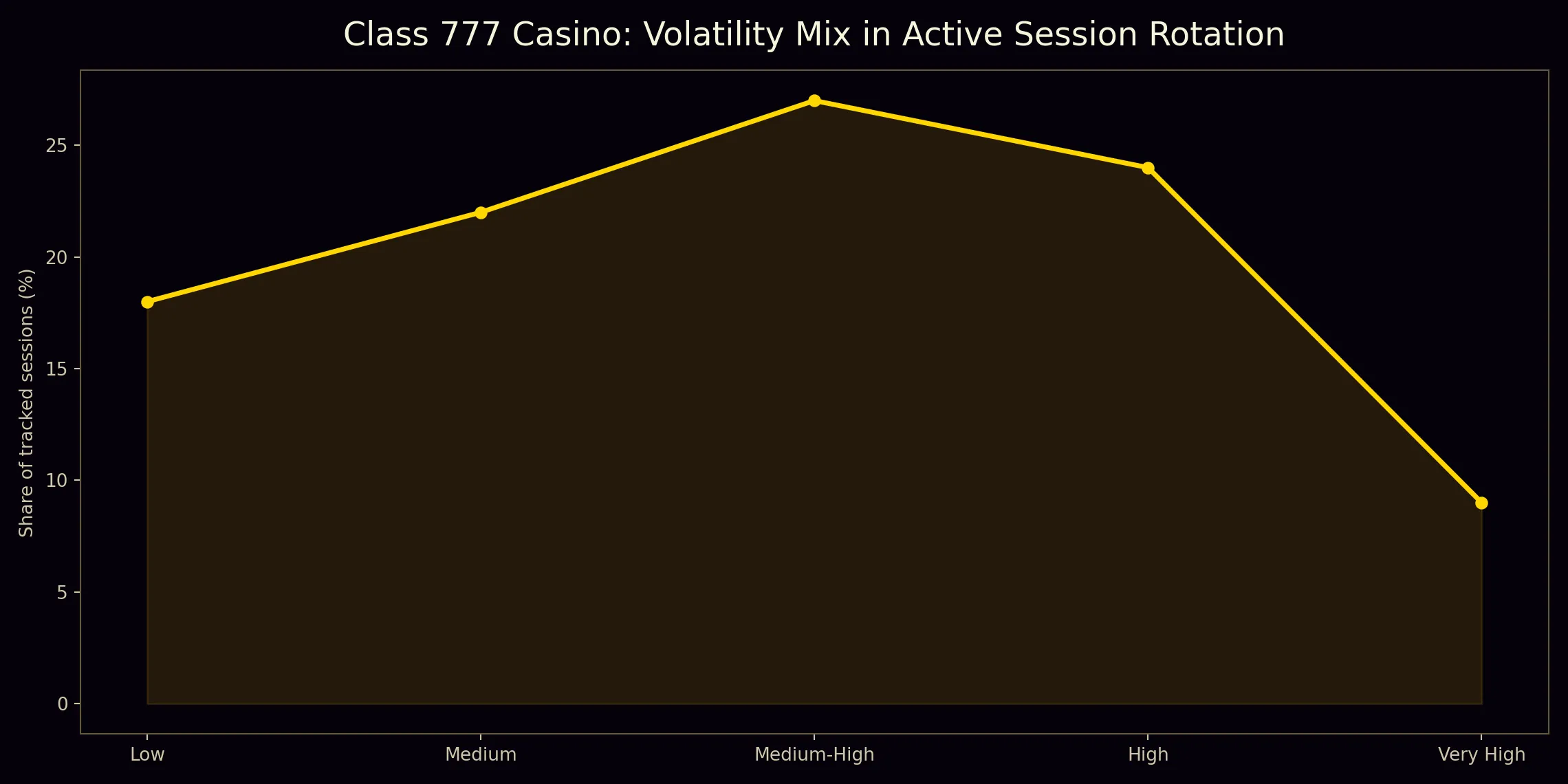 Class 777 Volatility mix across active rotation