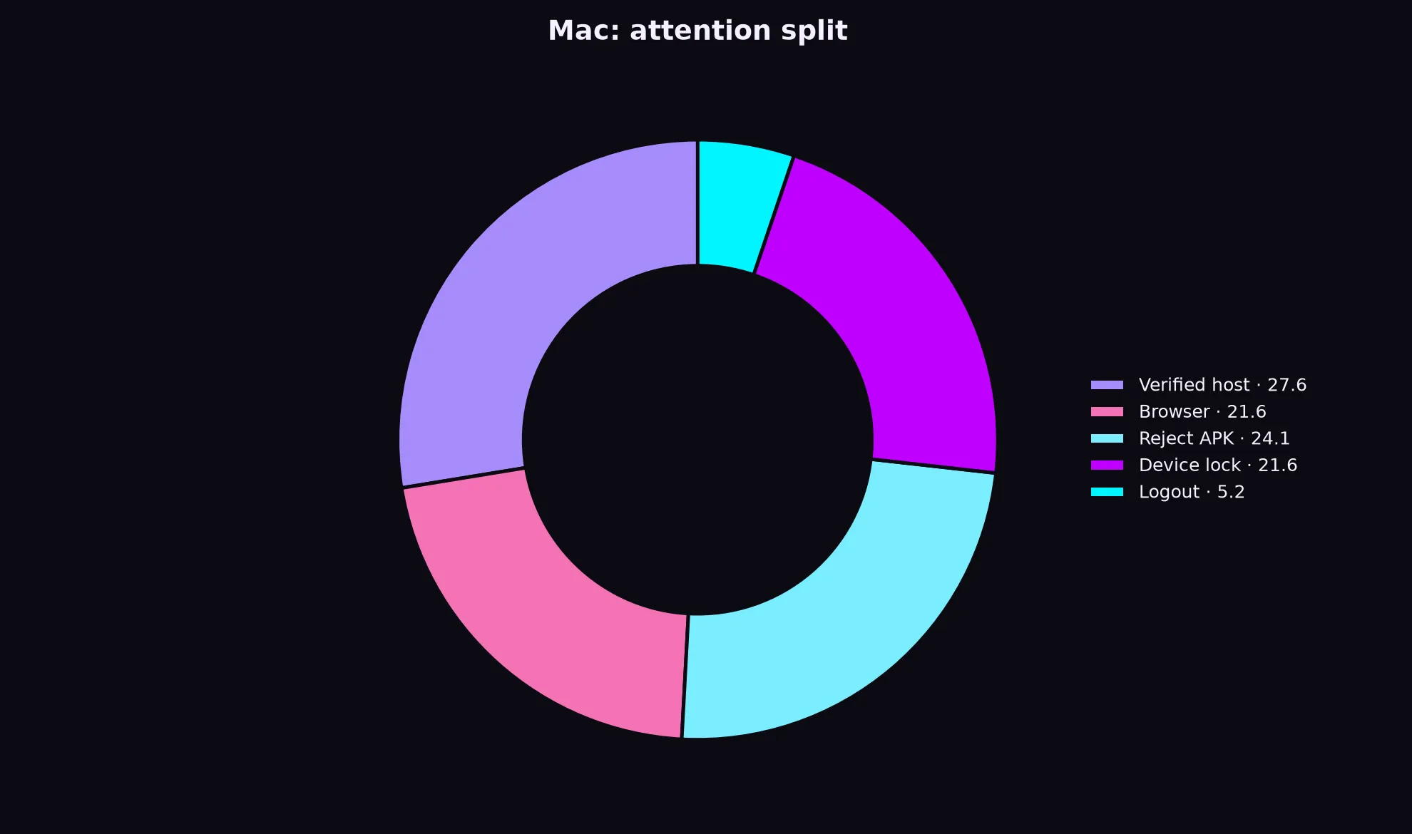 Class 777 Casino on Mac evidence chart