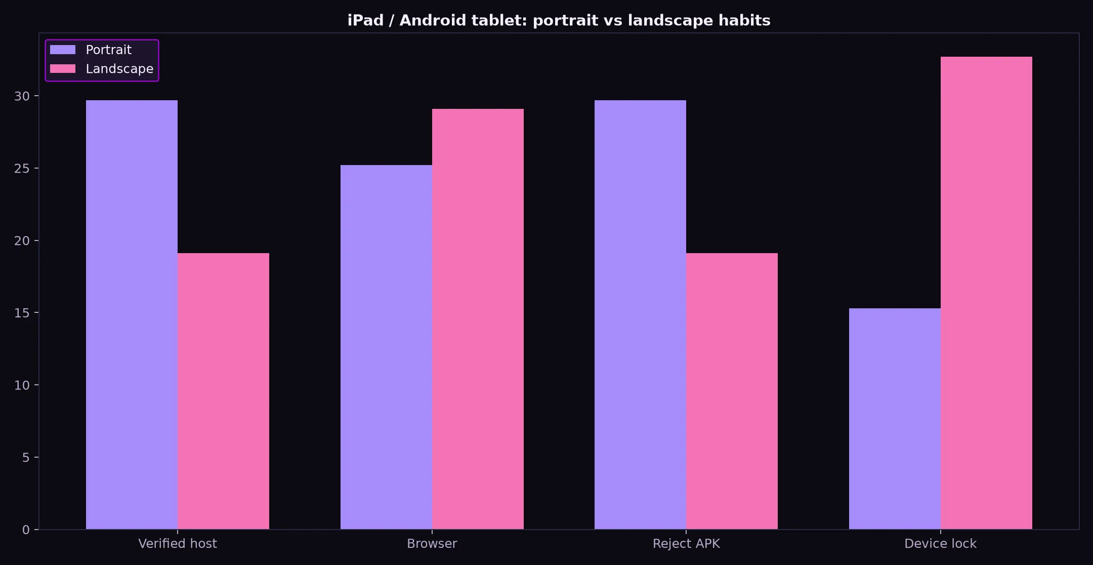 Class 777 Casino on iPad / Android tablet evidence chart