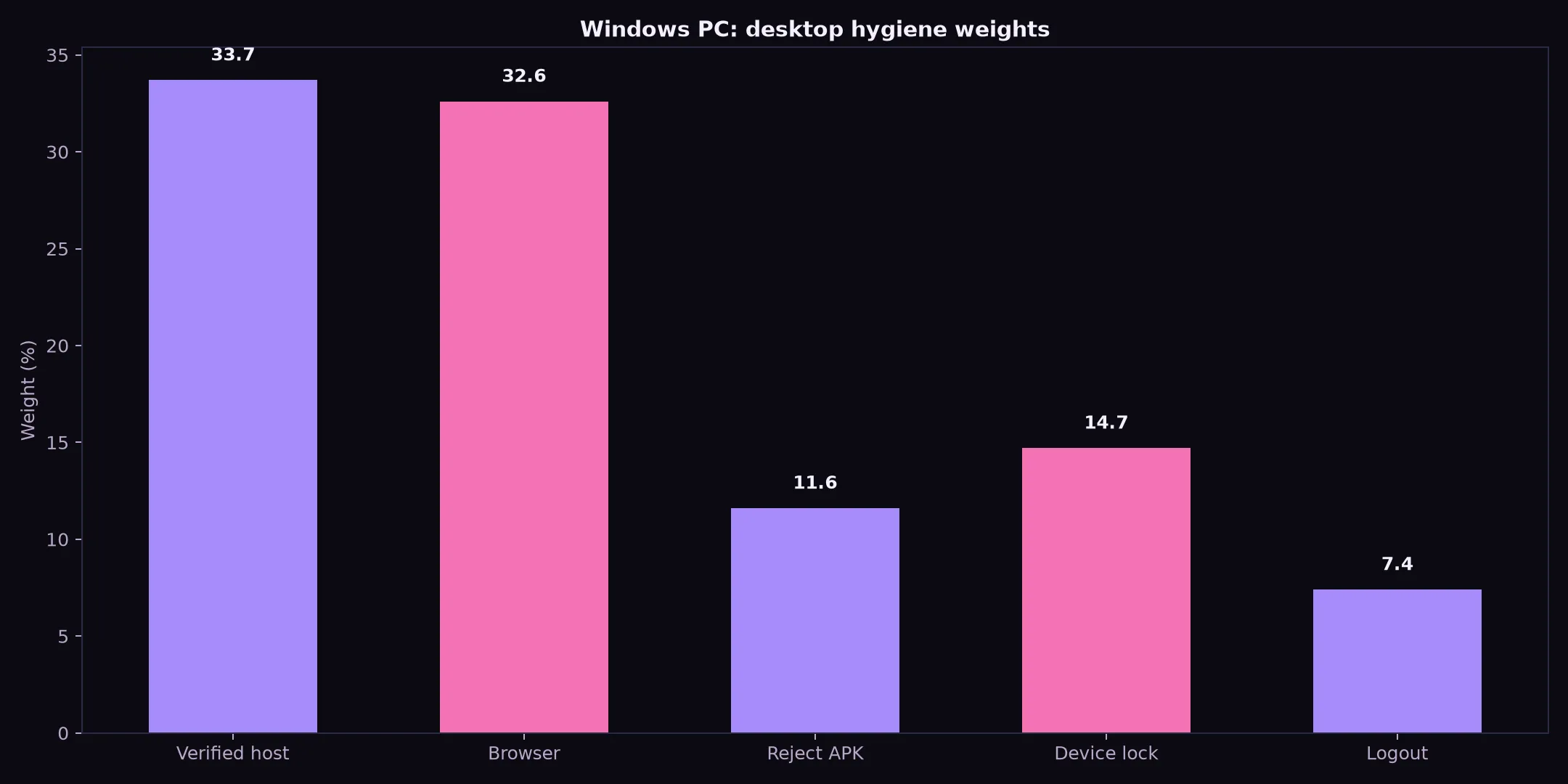 Class 777 Casino on Windows PC evidence chart