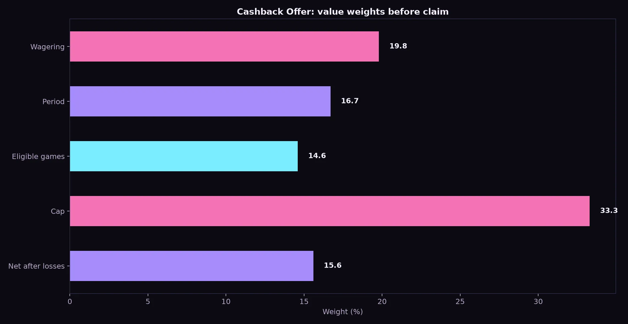 Class 777 Casino Cashback Offer Guide evidence chart