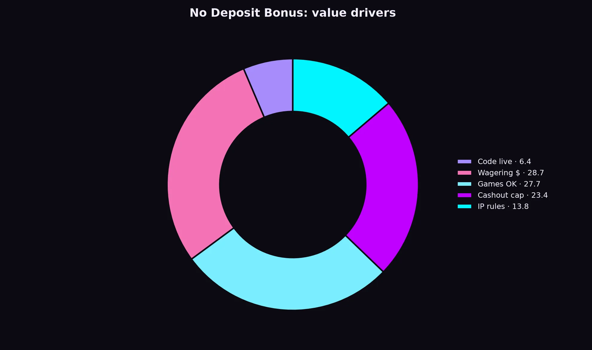 Class 777 Casino No Deposit Bonus Guide evidence chart