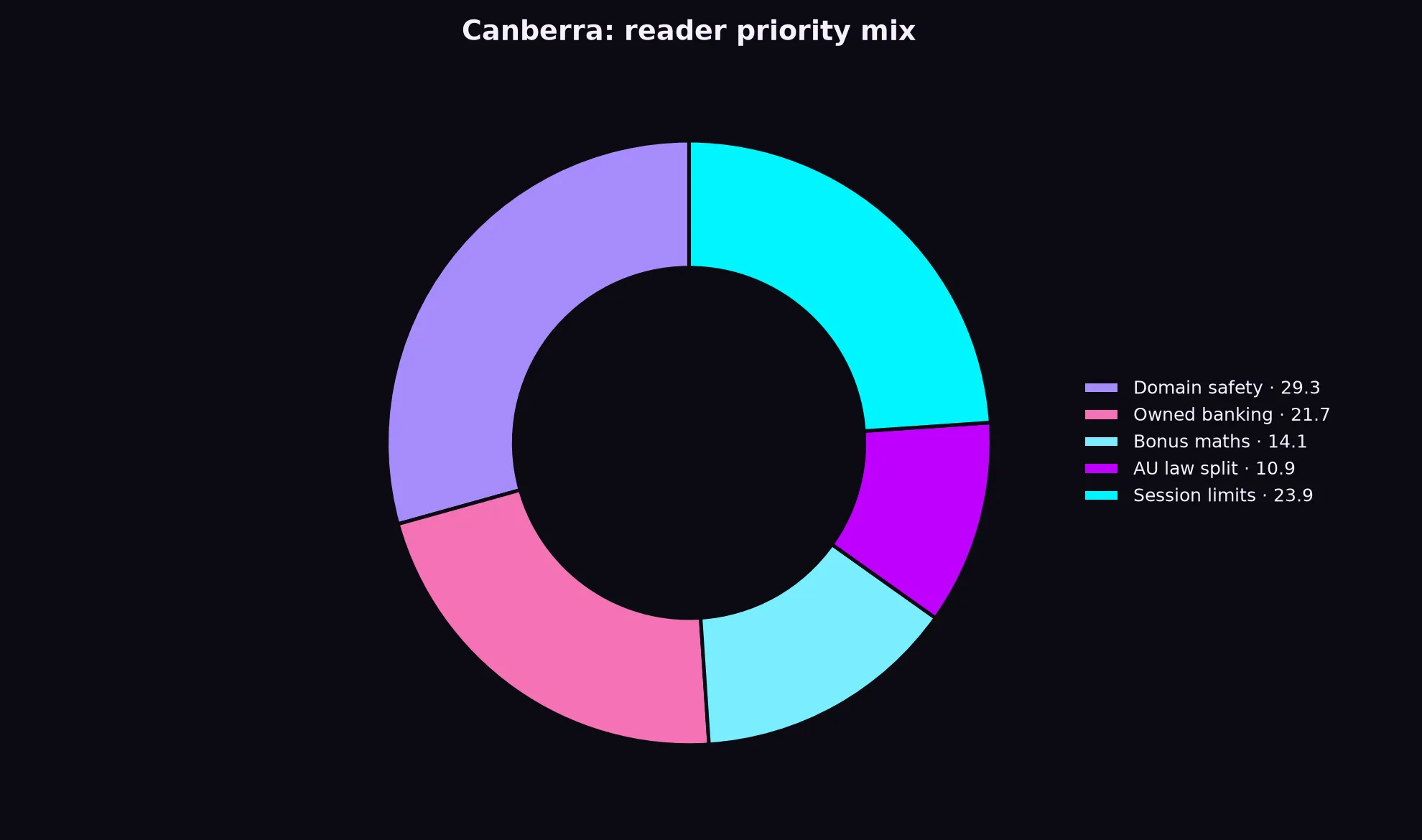 Class 777 Casino for Canberra Players evidence chart