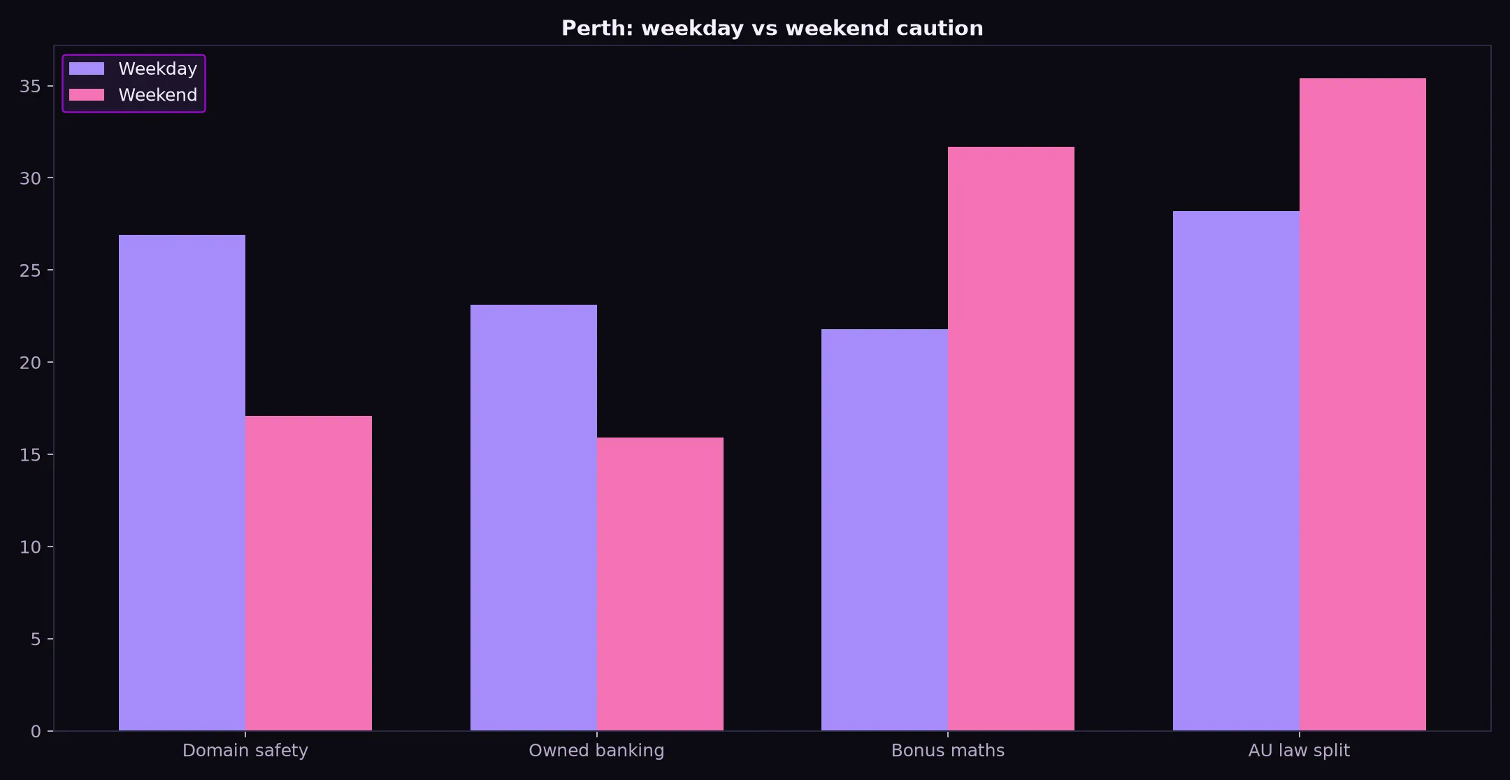Class 777 Casino for Perth Players evidence chart