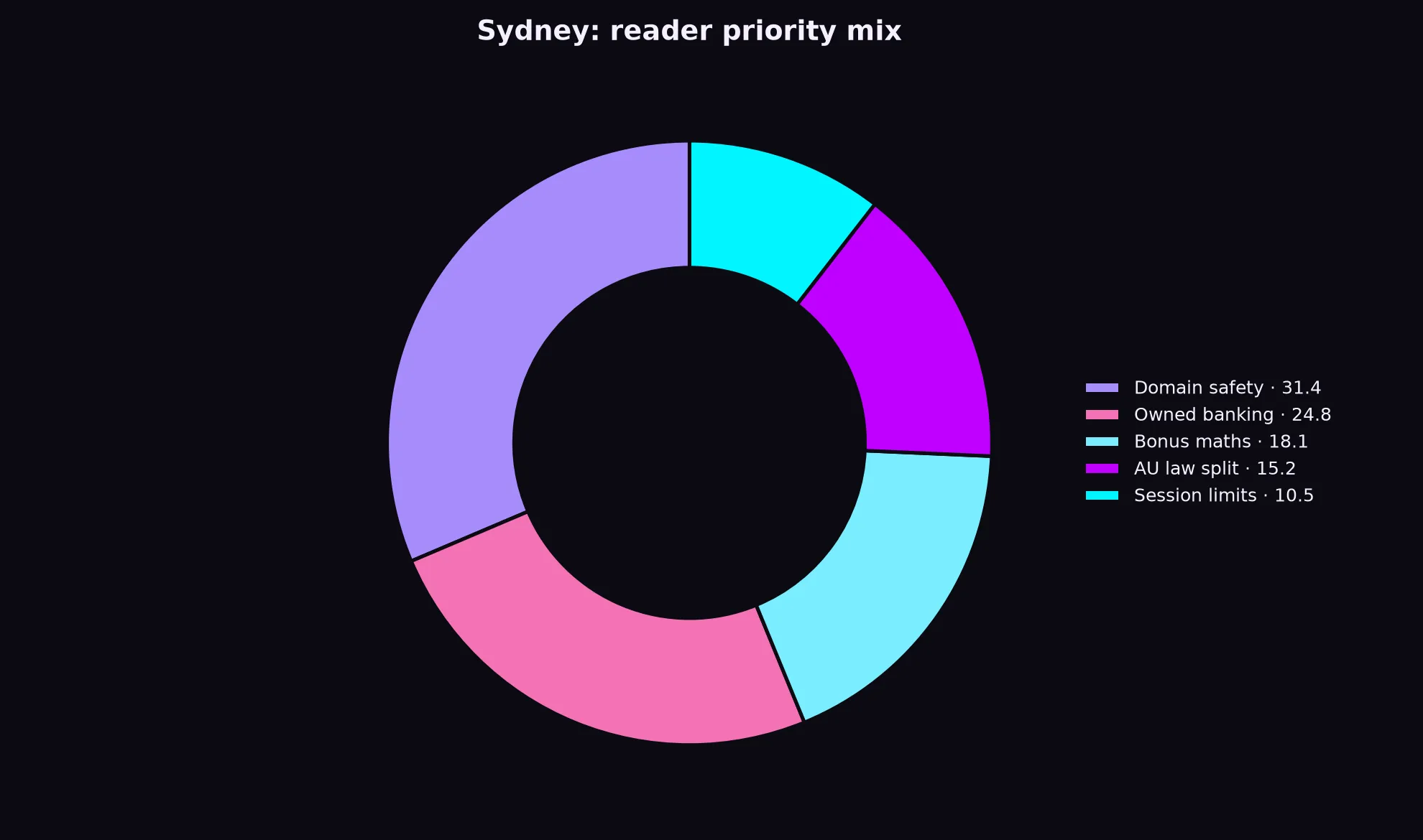 Class 777 Casino for Sydney Players evidence chart