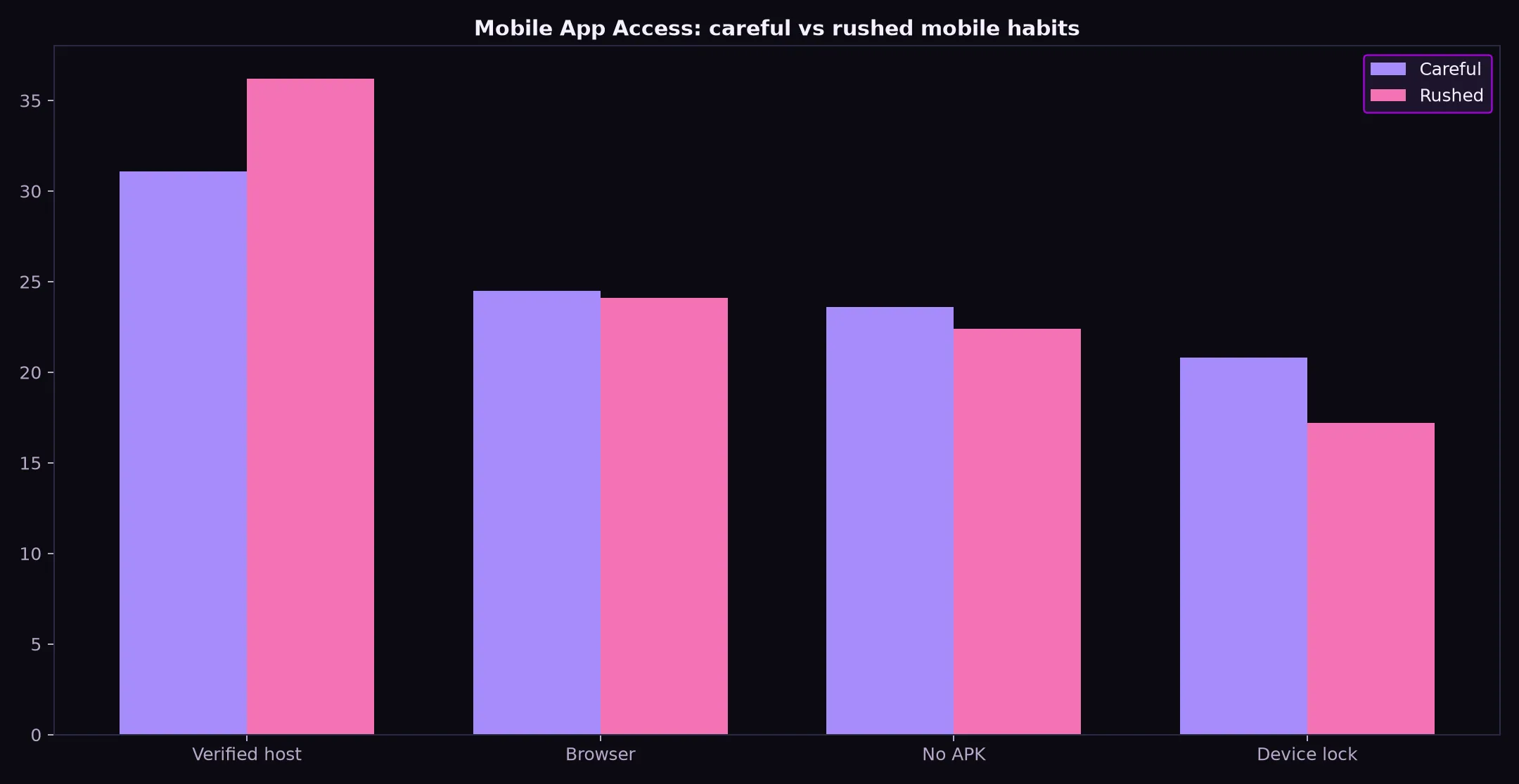 Class 777 Casino Mobile App Access evidence chart