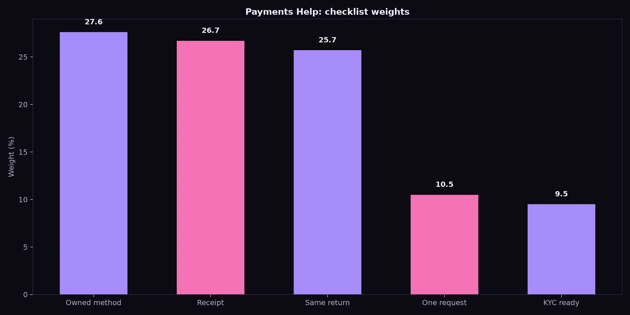 Class 777 Casino Payments Help evidence chart