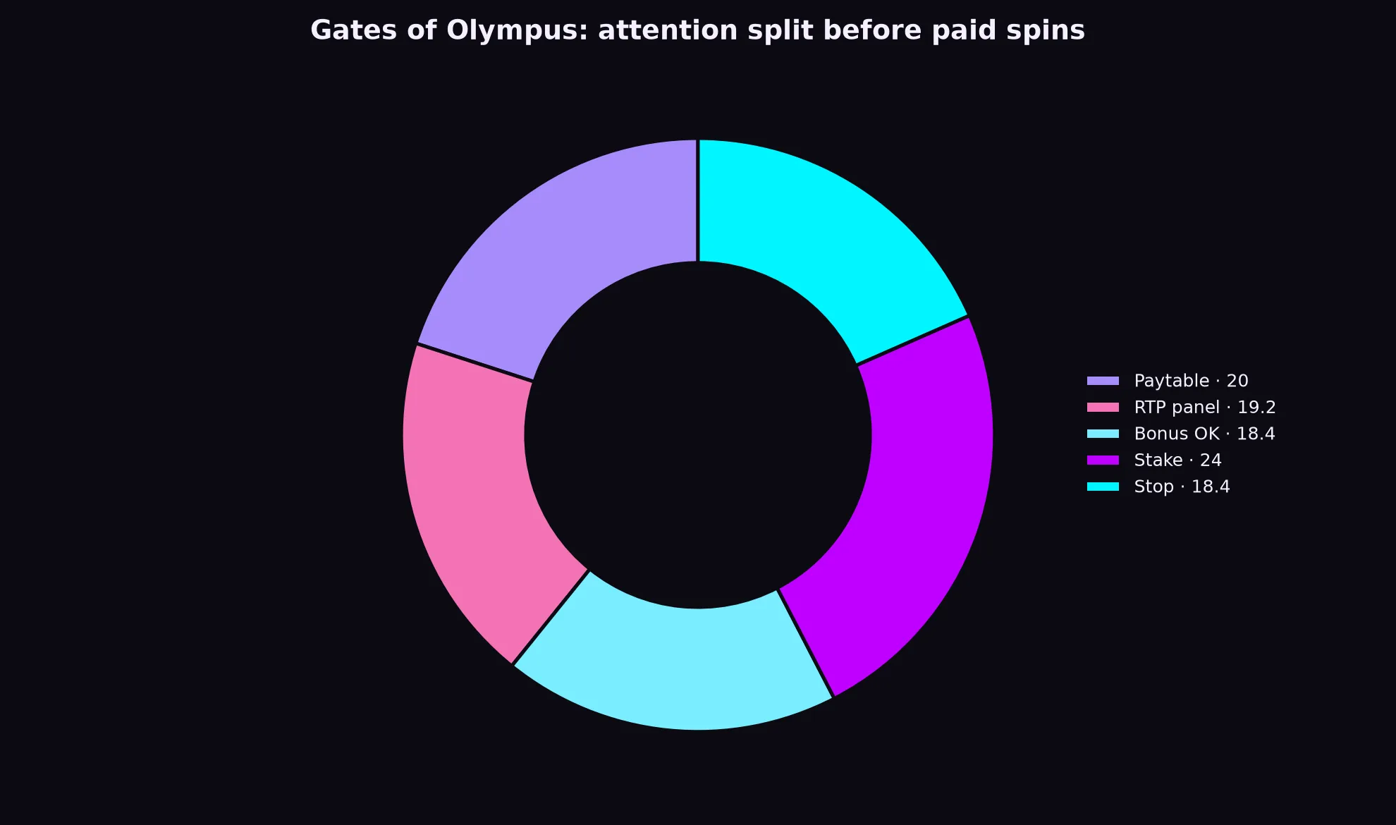 Gates of Olympus Pokie Guide at Class 777 Casino evidence chart