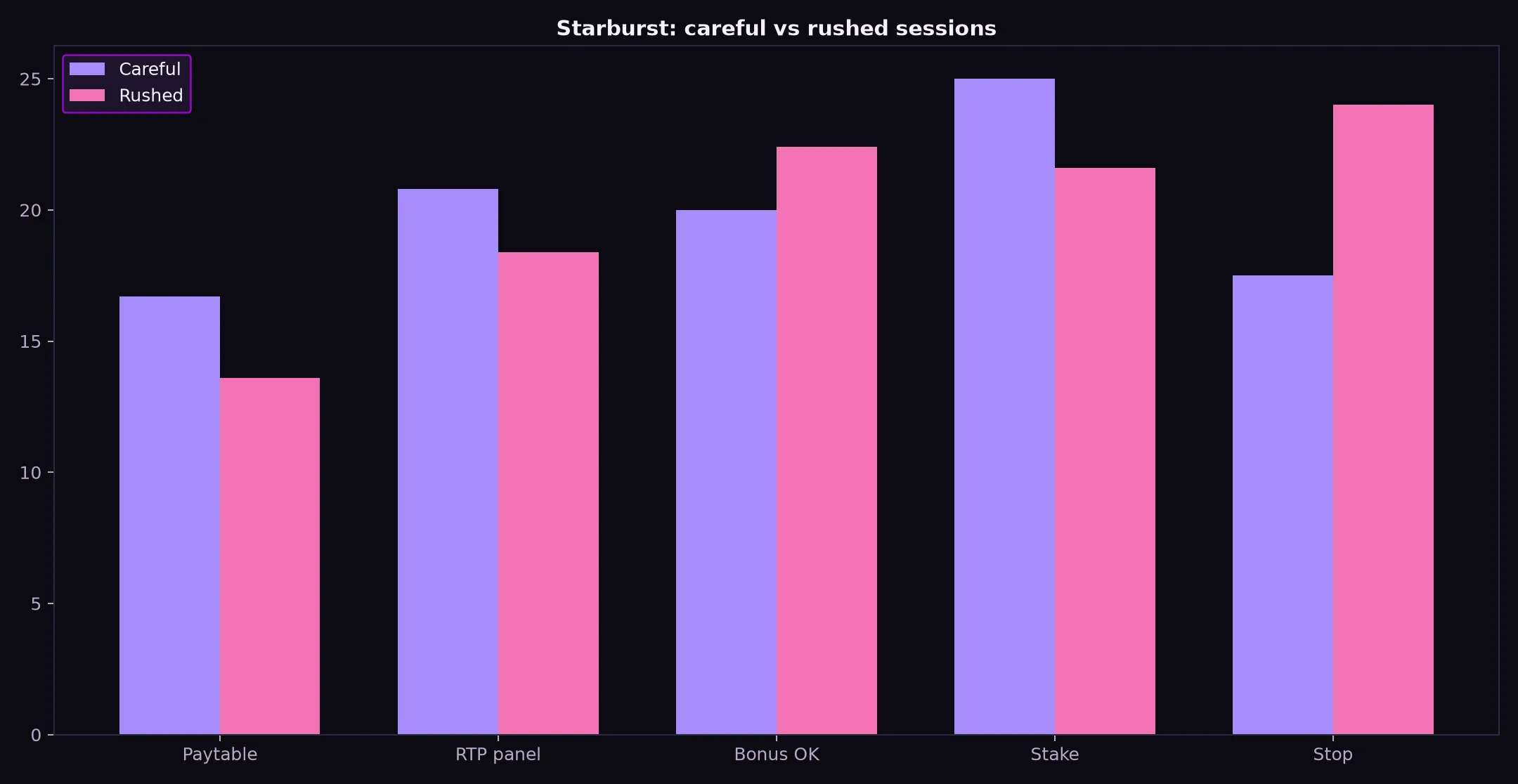 Starburst Pokie Guide at Class 777 Casino evidence chart