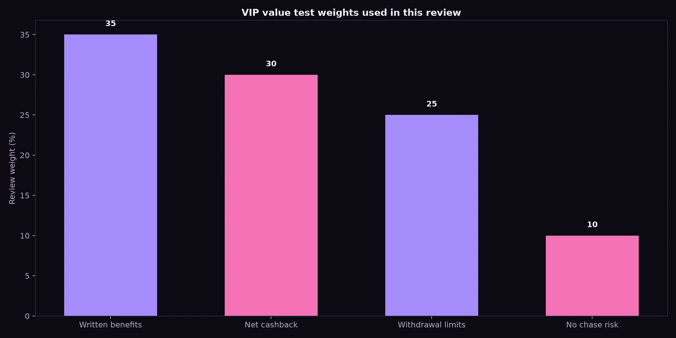 Class 777 Casino VIP Program: A Practical Value Test evidence chart
